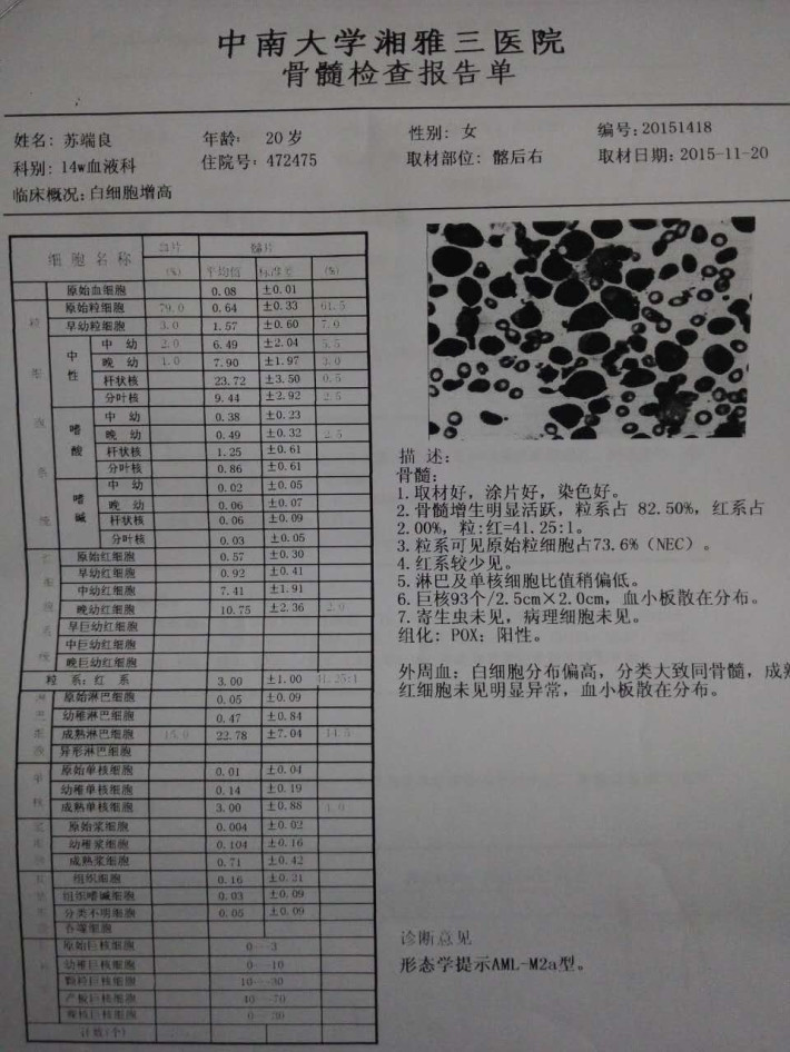 请好心人救救我的朋友苏端良,白血病患者急需救命!