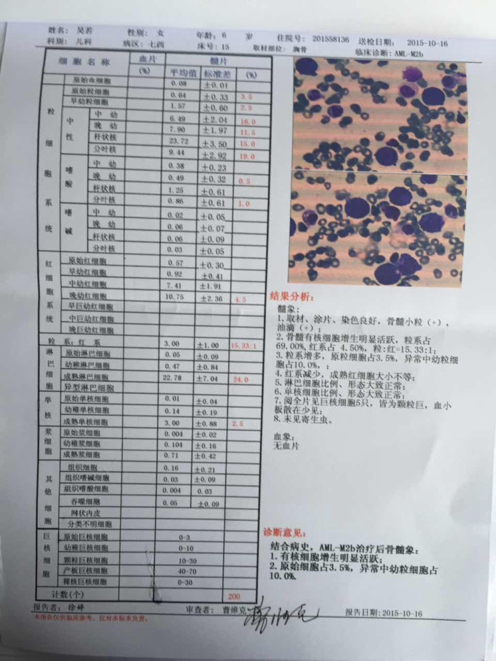 第一次化疗结束的骨髓检查结果显示吴若对药物敏感度较强,所以很好