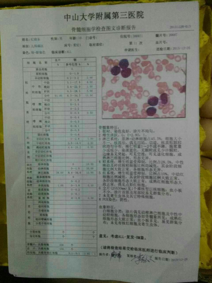 垦求天下爱心人士,救助一名白血病复发的儿童